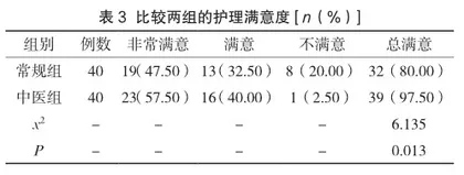 中医护理干预改善老年慢性支气管炎患者中医症状及生活质量的效果研究3