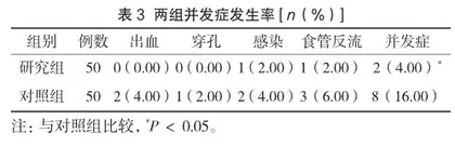 体外圈套器牵引辅助内镜黏膜下剥离术治疗消化道早癌的效果观察3