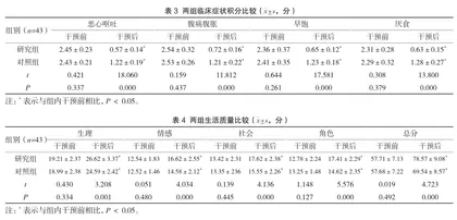 优质护理干预对功能性消化不良患儿心理状态、治疗依从性及生活质量的影响3
