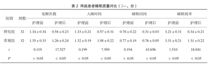 循证护理在重症急性胰腺炎护理中的应用效果及生活质量影响2