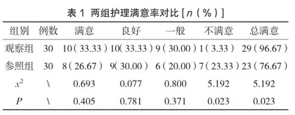 呼吸康复护理对慢性阻塞性肺疾病患者生活质量的改善分析