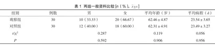 程序化疼痛护理结合健康宣教干预用于带状疱疹性神经痛患者的效果