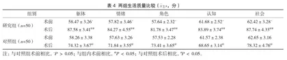 体外圈套器牵引辅助内镜黏膜下剥离术治疗消化道早癌的效果观察4