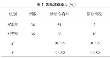 输卵管积液的CT及MRI影像学诊断价值