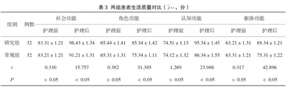 循证护理在重症急性胰腺炎护理中的应用效果及生活质量影响3