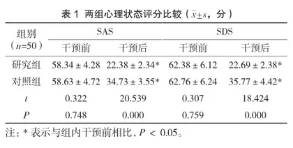 在创伤性休克患者中开展基于ABC-X模型的护理干预的应用效果