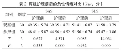 呼吸康复护理对慢性阻塞性肺疾病患者生活质量的改善分析2