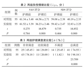 综合护理干预在小儿过敏性紫癜护理中的效果观察2