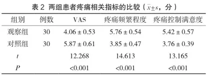 程序化疼痛护理结合健康宣教干预用于带状疱疹性神经痛患者的效果2
