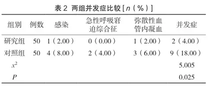 在创伤性休克患者中开展基于ABC-X模型的护理干预的应用效果2