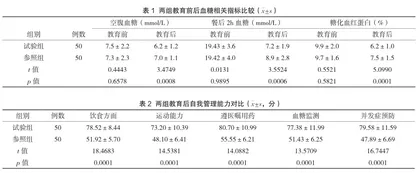 回授法健康教育对2型糖尿病患者自我管理能力及生活质量的影响研究