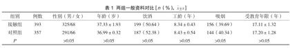 长期低剂量苯及苯系物接触人群的肝脾超声异常结果分析
