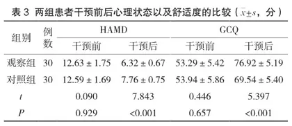程序化疼痛护理结合健康宣教干预用于带状疱疹性神经痛患者的效果3