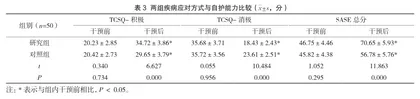 在创伤性休克患者中开展基于ABC-X模型的护理干预的应用效果3