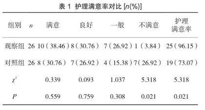 自我效能干预在化疗间歇期留置PICC导管患者中的应用对其满意度的提升评价