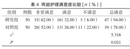 在创伤性休克患者中开展基于ABC-X模型的护理干预的应用效果4