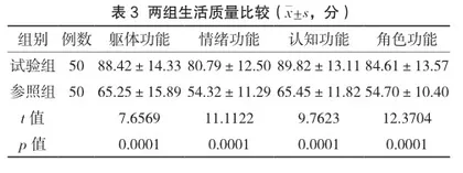 回授法健康教育对2型糖尿病患者自我管理能力及生活质量的影响研究2