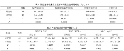 肺部感染患者采用中成药物制剂联合常规抗菌药物治疗的疗效观察