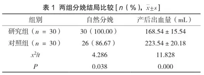 护理干预对子宫球囊引产初产妇分娩结局和心理状态的影响