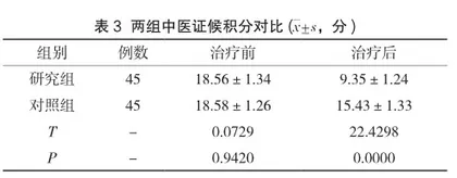 肺部感染患者采用中成药物制剂联合常规抗菌药物治疗的疗效观察2