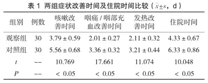 小儿上呼吸道疾病康复护理模式的探索与实践