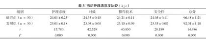 护理干预对子宫球囊引产初产妇分娩结局和心理状态的影响3