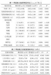 难治性肺炎支原体肺炎患儿临床特点及危险因素分析