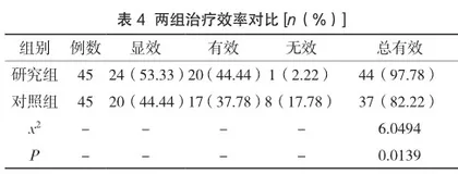 肺部感染患者采用中成药物制剂联合常规抗菌药物治疗的疗效观察3