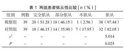 用药指导对老年糖尿病患者血糖控制作用及安全性的影响