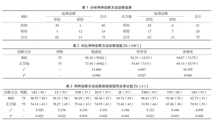 核磁共振在膝骨性关节炎诊断中的应用价值探讨分析