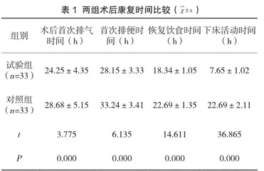 肾结石手术患者行快速康复护理干预对缓解不良情绪与疼痛症状的效果