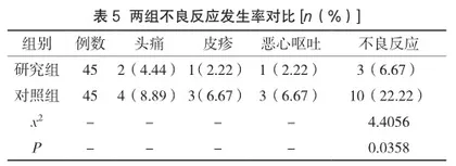 肺部感染患者采用中成药物制剂联合常规抗菌药物治疗的疗效观察4
