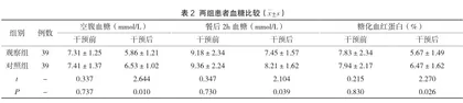 用药指导对老年糖尿病患者血糖控制作用及安全性的影响2