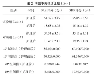 肾结石手术患者行快速康复护理干预对缓解不良情绪与疼痛症状的效果2