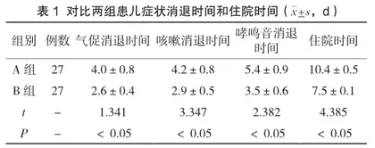 优质护理在小儿肺炎支原体感染治疗中的效果分析