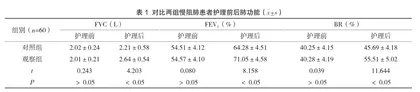 协同护理在慢阻肺患者中的应用效果及肺功能改善情况分析