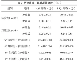 肾结石手术患者行快速康复护理干预对缓解不良情绪与疼痛症状的效果3