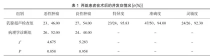 乳腺超声检查诊断乳腺肿瘤的特异度及准确率分析