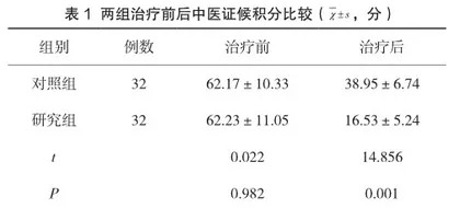 中西医结合治疗重症急性脑血管病疗效分析1