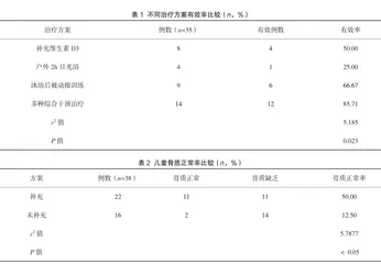 儿保门诊小儿骨密度检测结果分析及干预