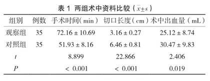 腹股沟疝无张力修补与TAPP在腹股沟疝患者治疗中的对比观察