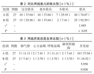 优质护理在小儿肺炎支原体感染治疗中的效果分析2