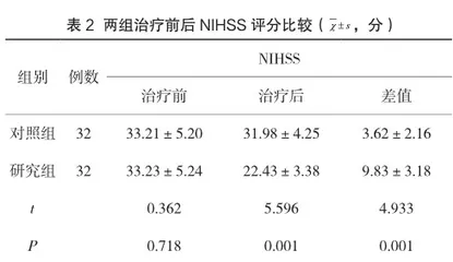 协同护理在慢阻肺患者中的应用效果及肺功能改善情况分析1