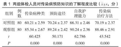 传染病预防工作中卫生管理及护理管理的作用1