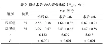 腹股沟疝无张力修补与TAPP在腹股沟疝患者治疗中的对比观察2