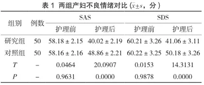 优质护理在剖宫产产妇护理中的实施价值研究