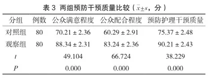传染病预防工作中卫生管理及护理管理的作用3