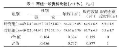 盐酸纳美芬辅助血液灌流对镇静催眠类药物中毒老年患者GCS评分及康复情况的影响