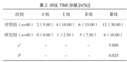 经皮冠状动脉介入术中注射重组人尿激酶原对ST段抬高型急性心肌梗死病人的影响分析2