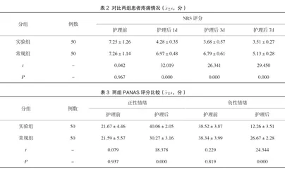 肝癌晚期患者的疼痛控制与临终关怀护理体会2